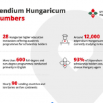Stipendium Hungaricum Scholarship 2023-2024 : Fully Funded Hungary Govt Scholarship