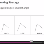DAT-Perceptual-Ability-Course-Angle-Ranking- Elimination strategy