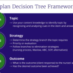 Kaplan Decision Tree Framework
