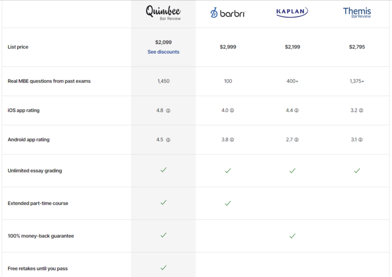 Quimbee Bar Review 2024 Should You Pick This? Digital Vaults